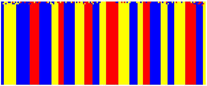 3col model